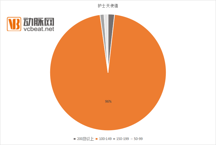 国内首份护士上门大数据报告：内科和外科的护士总收入近千万