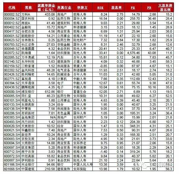 刘士余棒喝“妖精”，“唐僧”可以安心取经了吗？