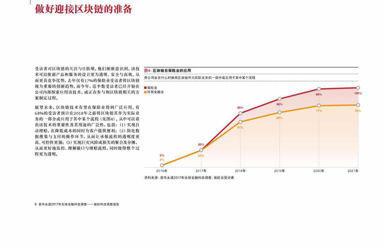 达信签手IBM，“保险+区块链”路在何方？