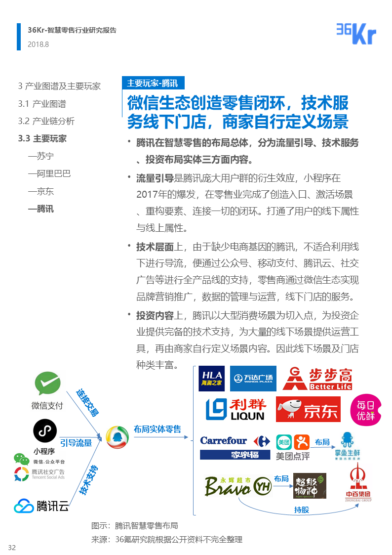 36氪研究 | 智慧零售行业研究报告