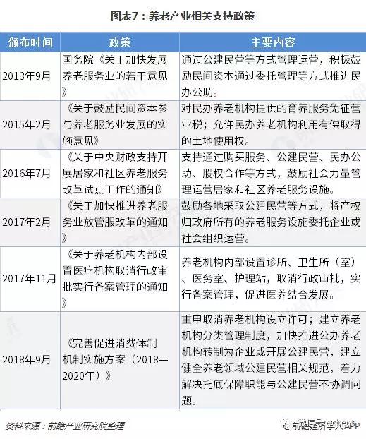 预见2019：《2019年中国养老产业全景图谱》