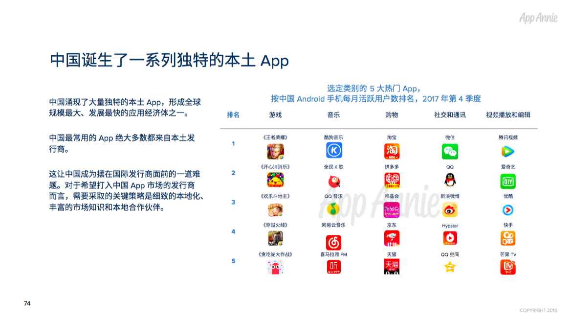 2017年全球App市场回顾：每人年均App使用时长达43 天，月均使用App近40款