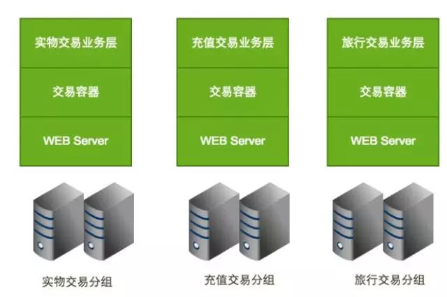 大型软件架构的平台化 VS 业务多样性，如何取舍？