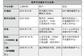 狂欢后的冷静，软件开发领域的共享经济迷思
