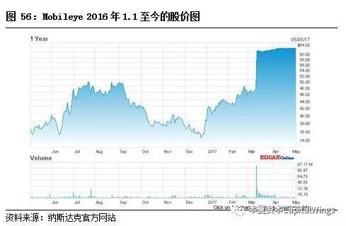 智能传感器专题报告：案例分析和投资逻辑