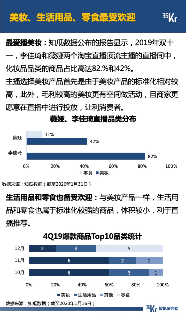 智氪报告 | “京里拼”到“快里抖”，直播电商的交锋