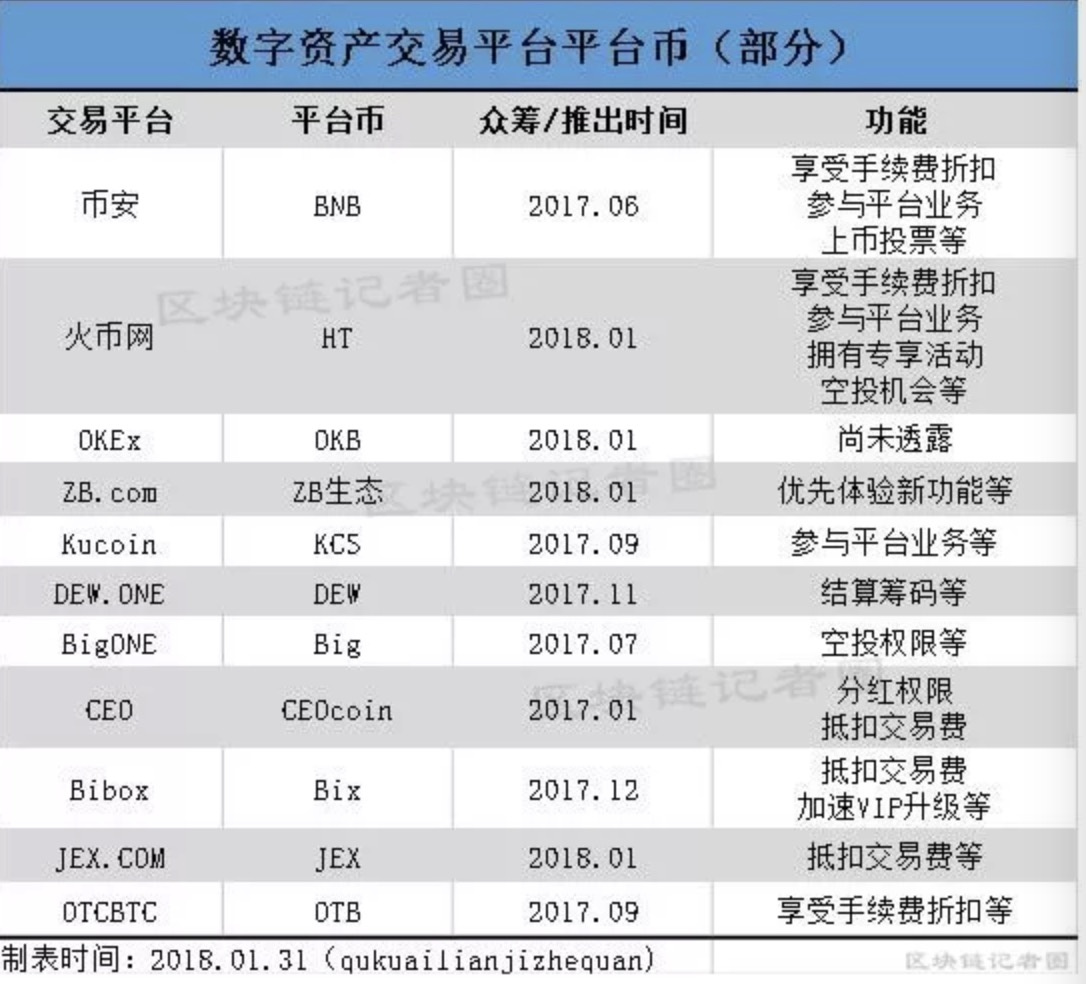 交易所的币转到另一个交易所可以吗-交易所的币转到另一个交易所可以吗安全吗