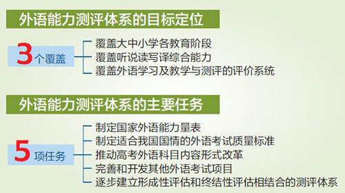 现代外语能力测评体系即将在 2020 年推出，语言培训市场将如何“重新洗牌”？