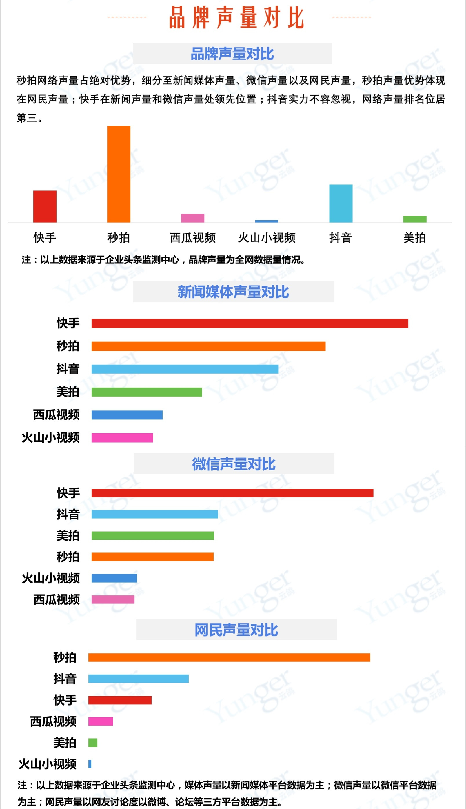 从爆发力到耐力，巨头搅局短视频，引发行业持久战