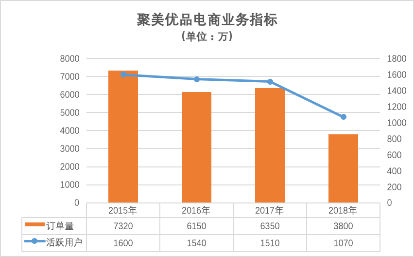 市值蒸发94%，聚美优品要退市了，陈欧怎么把一手好牌打烂？