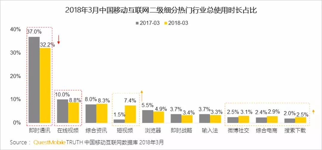 微信生态爆发：流量的狂欢与红线