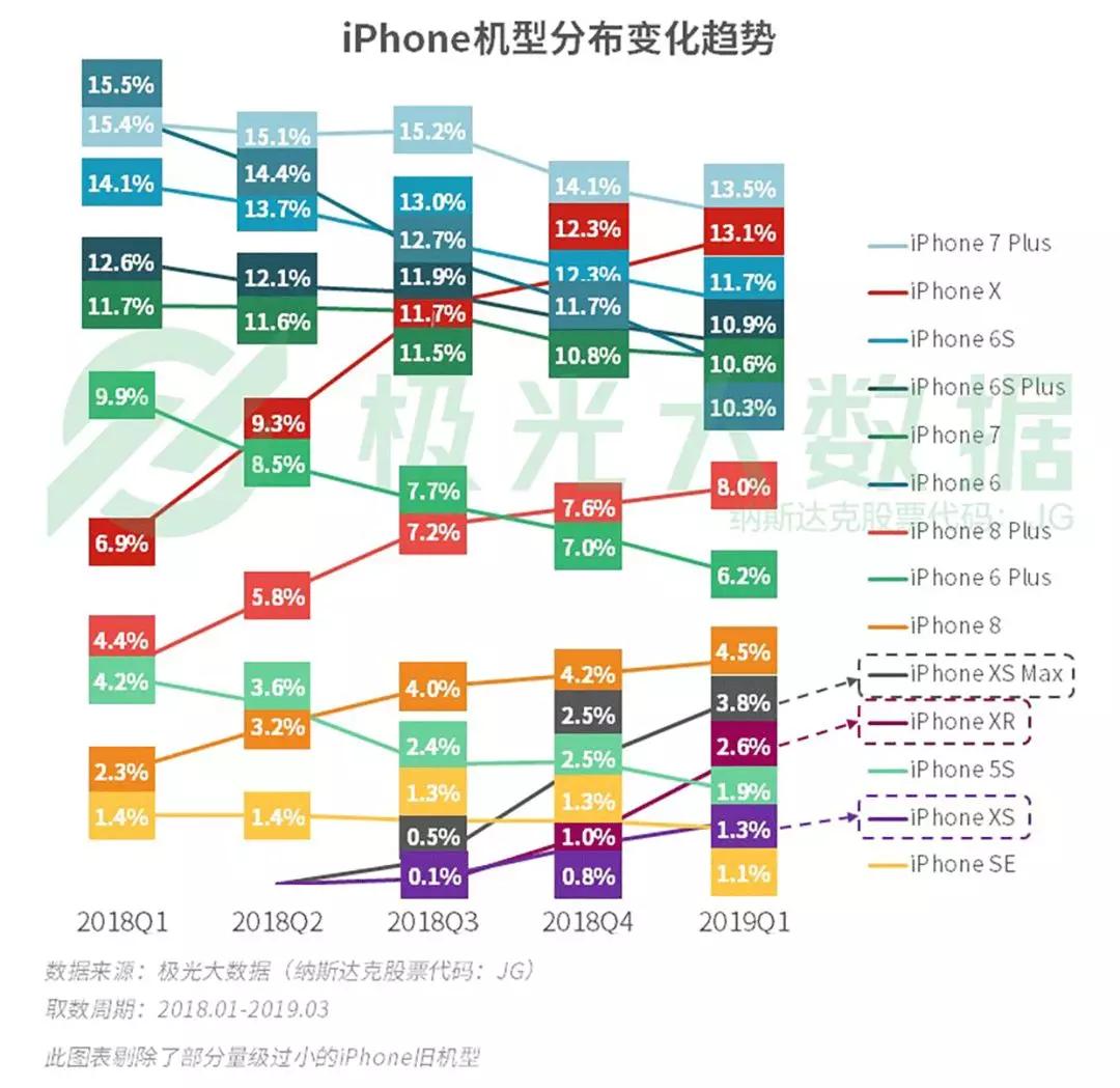 2019年Q1智能手机行业研究：苹果保有率跌至第三，华为和OPPO名列头两位