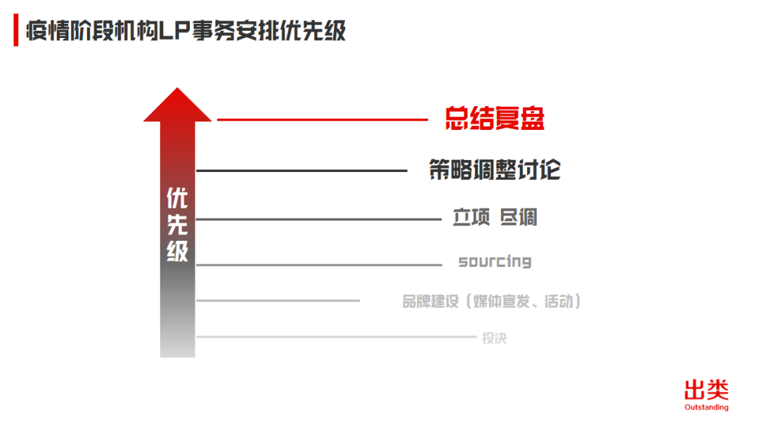 2020中国机构LP年度投资计划：出资总额约490亿，平均子基金单笔投资额4300万人民币