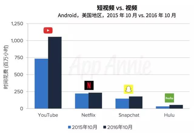 App Annie 2017 年度应用经济预测：不可忽视的10大热门技术与趋势