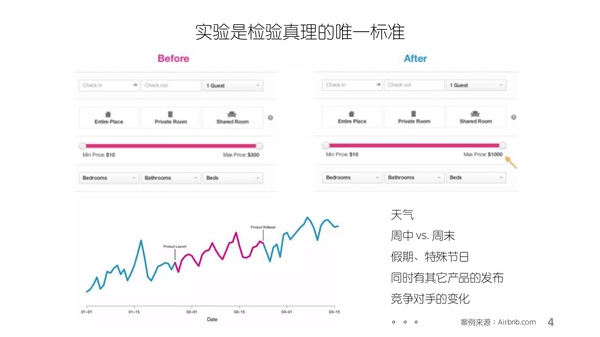 Facebook数据科学家解密数据分析驱动用户增长