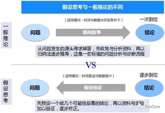 小米、阿里、苹果等众多大公司，决策竟然靠猜？