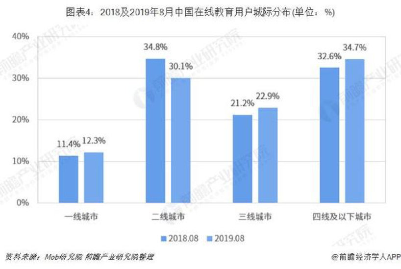 疫情造就的假象：在线教育“春天将至”