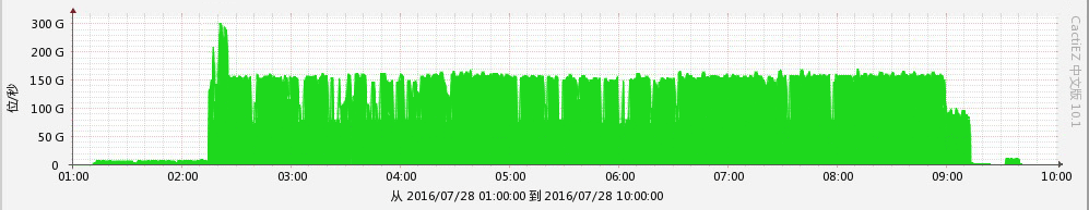 DNS.COM推出公共DNS服务，为运营商提供DNS硬件解决方案