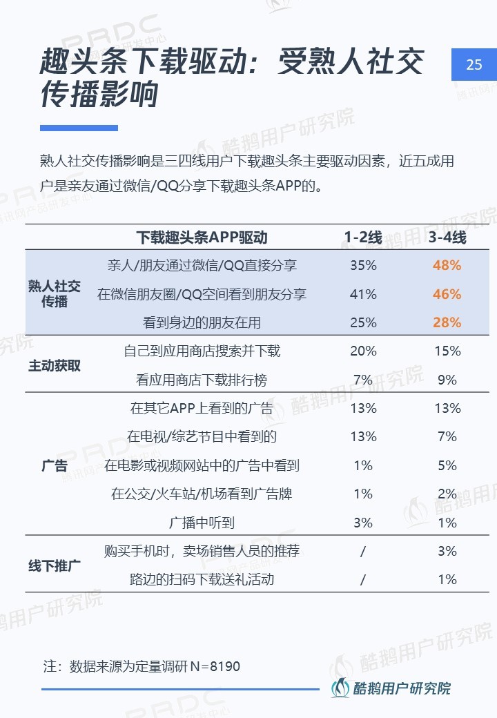 内容下沉新时代：在一二线做品质，去三四线接地气