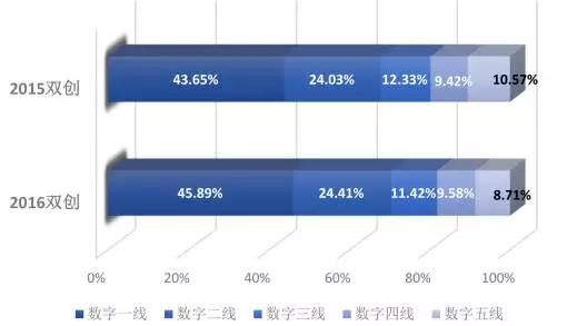 中国互联网+指数2017发布，附351个城市排名查询