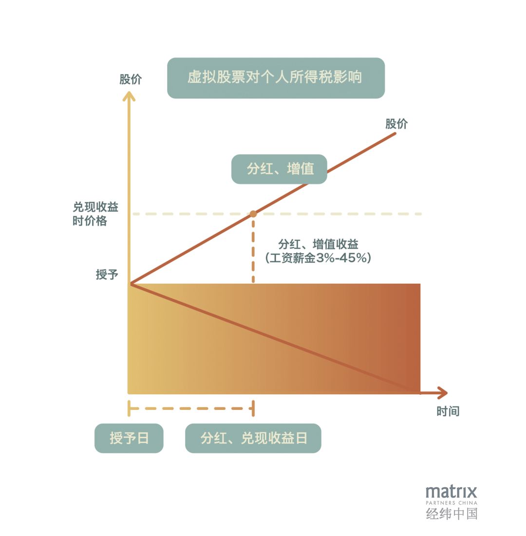 股权激励做得好，公司人才跑不了