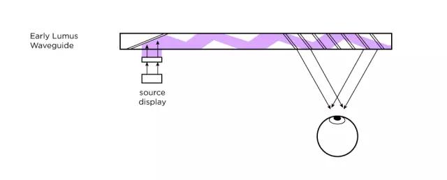 一文看懂 HoloLens，Magic Leap…详解AR光学技术产业链