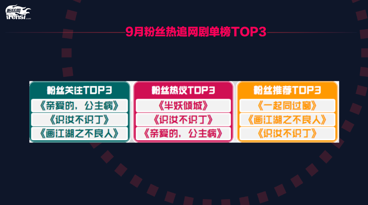 粉丝经济新浪潮：谁在潮头？谁的粉丝最“壕”？