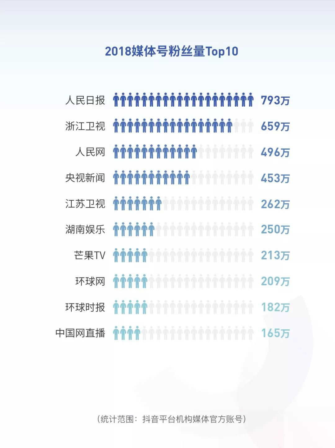 抖音2018年度数据报告