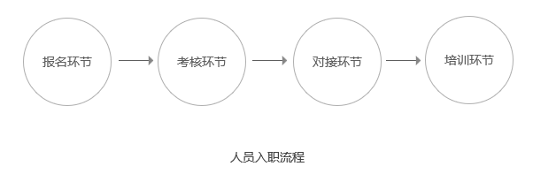 地推指南：如何用产品思维搭建全国校园渠道