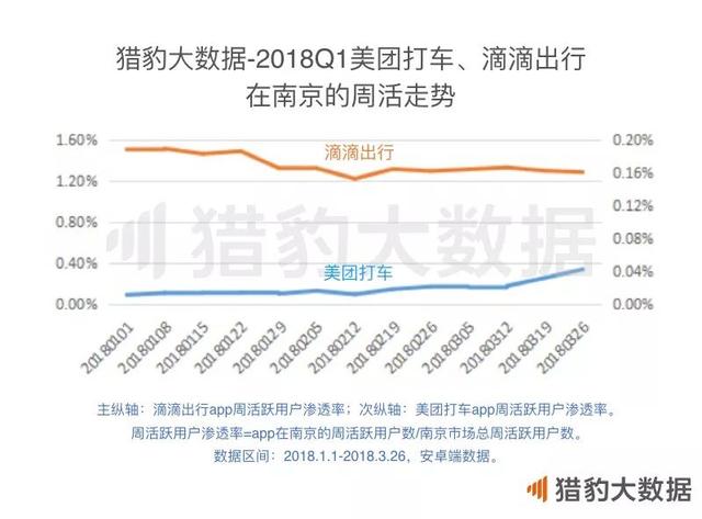 2018年Q1 App涨幅榜：短视频增长联动摄影和小游戏，网赚新闻挖到宝