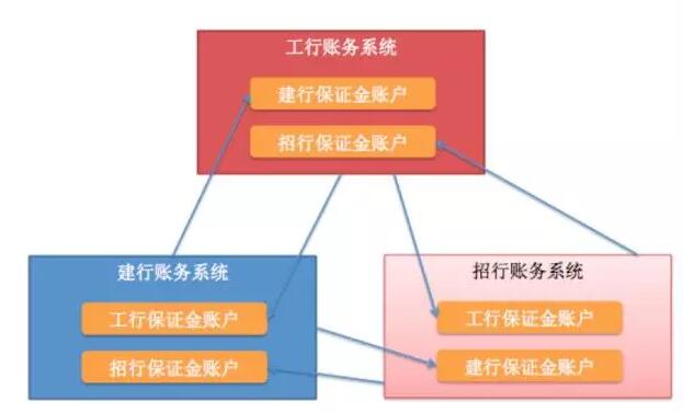 中国的支付清算体系是怎么玩的？