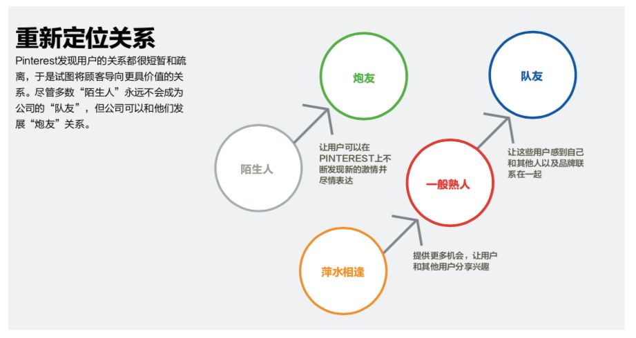 做个善解人意的企业，务必理清29种消费者关系