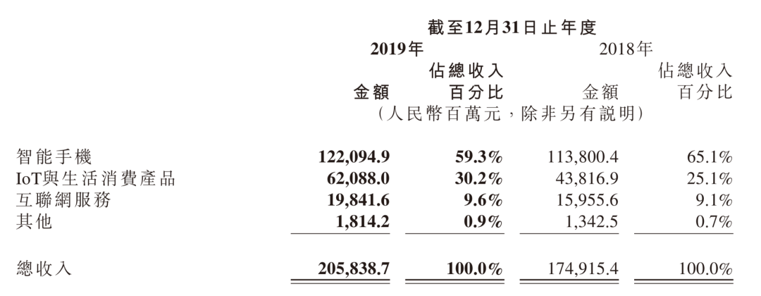 小米大战荣耀的机会不多了