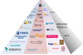 复星国际2019财报：占比最大的快乐业务很赚钱，时尚产业拖后腿