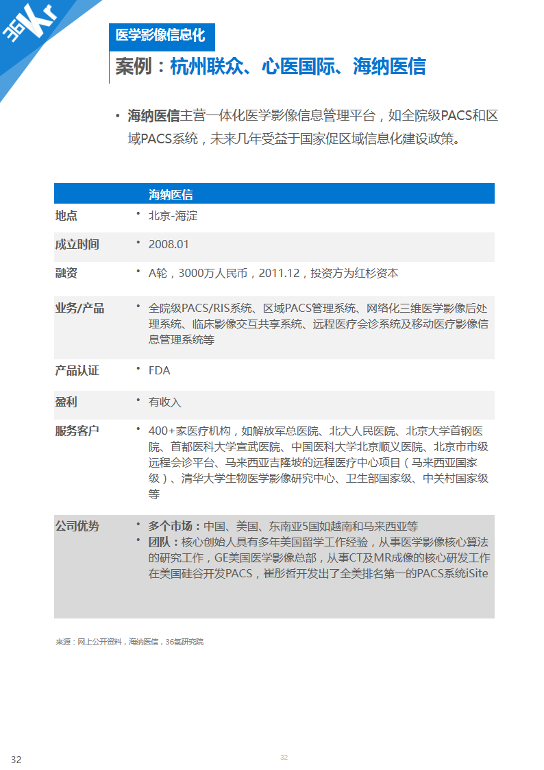 【行研】医学影像，成像蓝海——医学影像行业研究报告