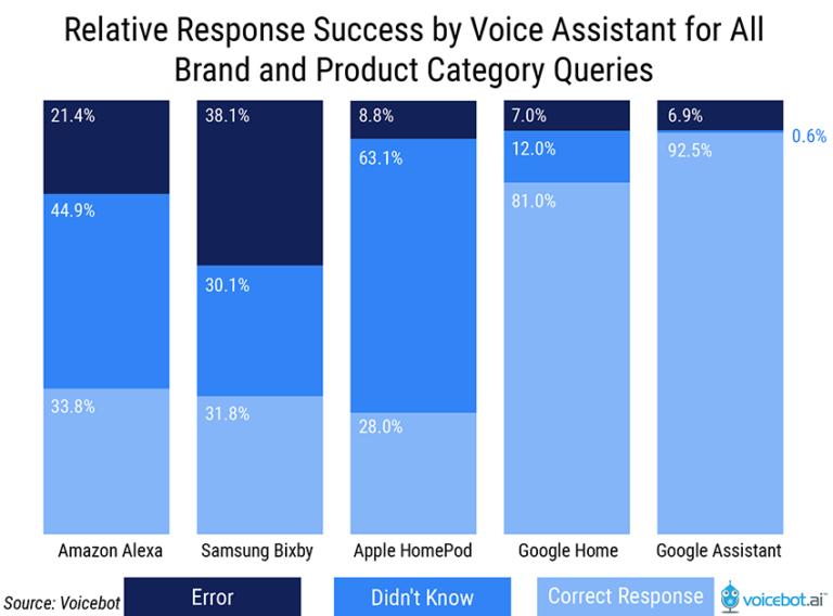 The Decade of Voice Assistant Revolution 