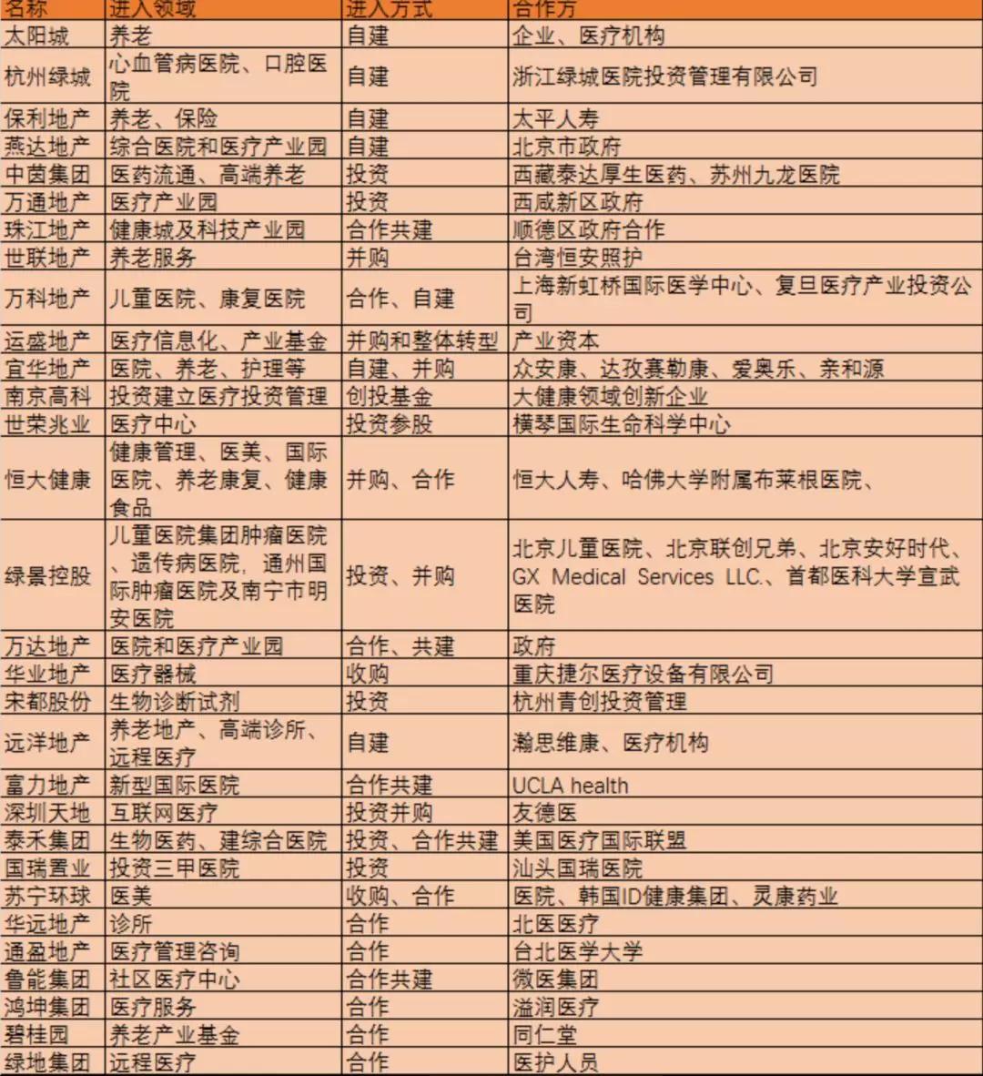 万科拉起国企的手 不止想拿钱买地 还看上了特色医疗