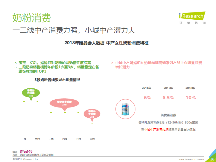 唯品会发布中产女性消费报告：自我意识觉醒，消费更自主更悦己