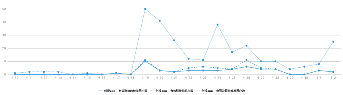 【我是风口】大数据AI助力新零售，线下流量运营迎契机