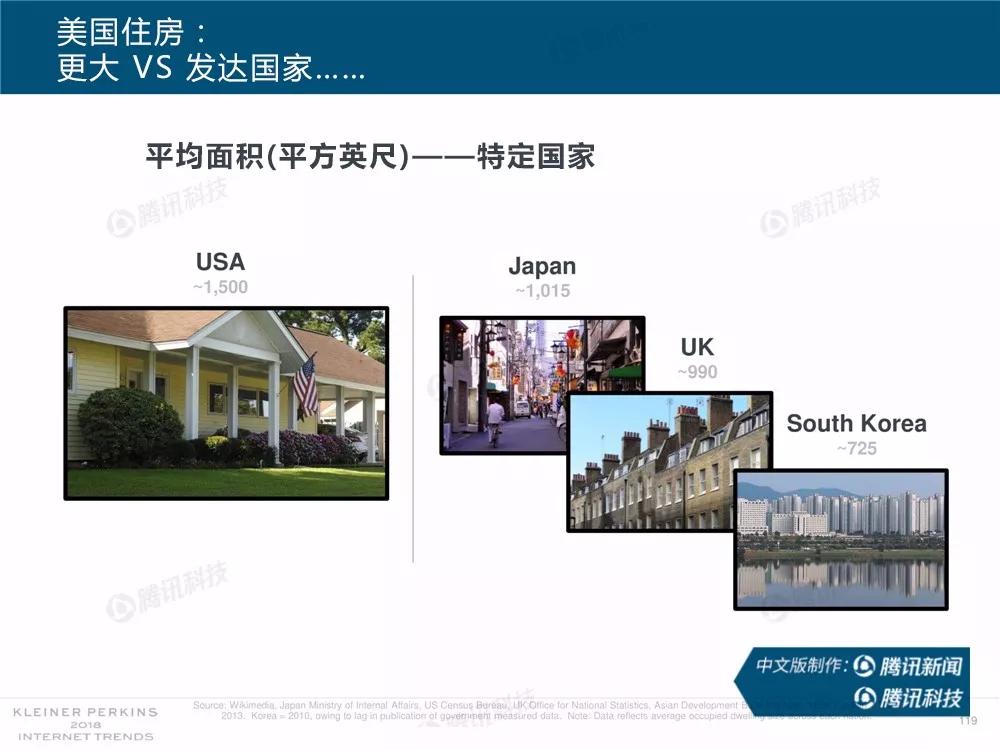 【完整版】2018互联网女皇趋势报告：全球互联网用户出现个位数增长