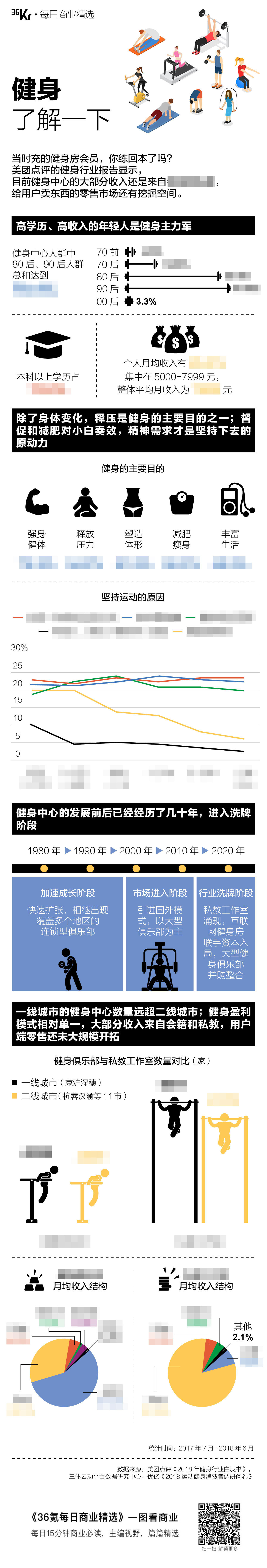 氪星晚报丨美团计划与瑞幸展开配送合作​；金立财务总监否认公司拟先破产清算；红黄蓝宣布1200万美股回购计划