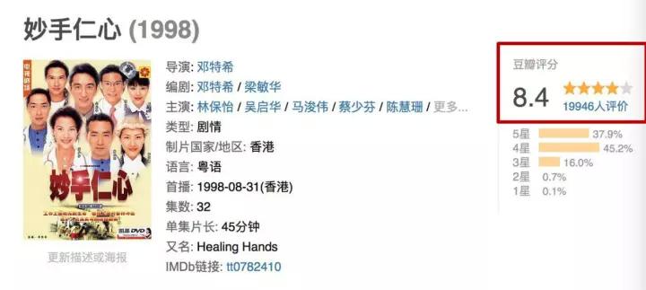 《猎场》《急诊科》均在6分徘徊，国产行业剧为何总PK不过美日TVB？