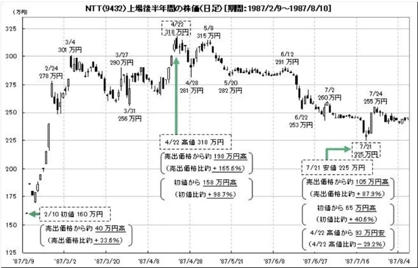 日本泡沫经济是如何破灭的？