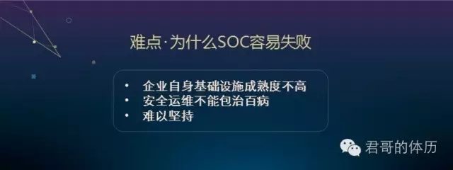 金融行业企业安全运营之路