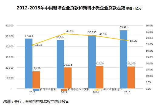 卫冰飞谈Fintech（中）：金融科技的资产端创新，是又一个泡沫还是一块新的基石