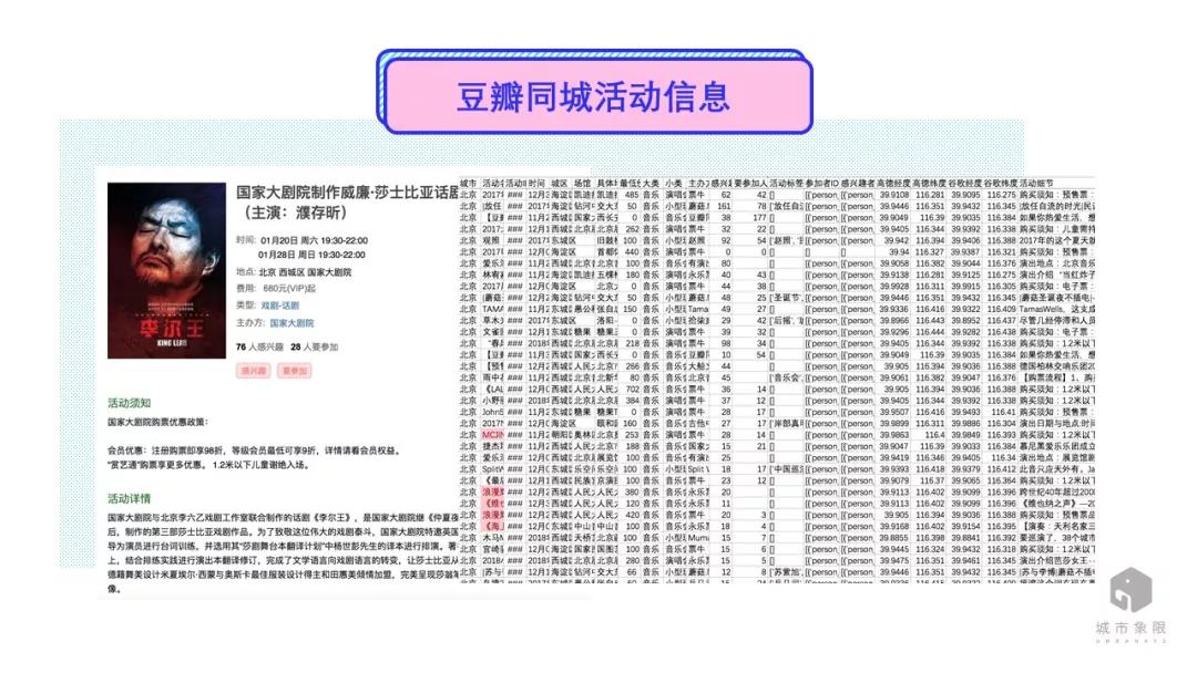 北京焦灼？上海颓废？看大数据如何解读城市性格