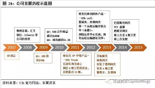 你所不知道的“遥感小卫星”：一个百亿美金的蓝海市场