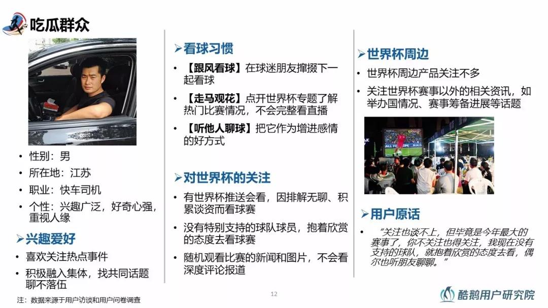 2018世界杯用户行为洞察：梅西、C罗赛前用户讨论热度最高，90%通过互联网关注世界杯