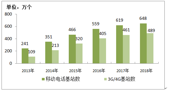 【南京眼】5G时代，或许不会很快到来