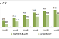 【南京眼】5G时代，或许不会很快到来